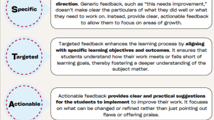 STAR Feedback Framework: Specific, Targeted, Actionable, Rapid
