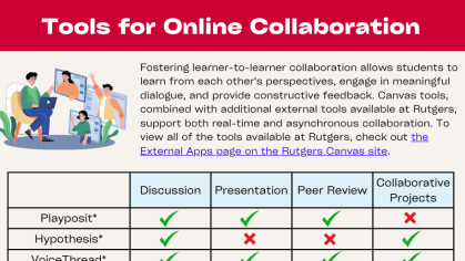 Preview of Collaboration Tools infographic